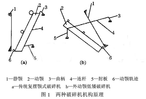 新型外動顎勻擺顎式破碎機結(jié)構(gòu)圖