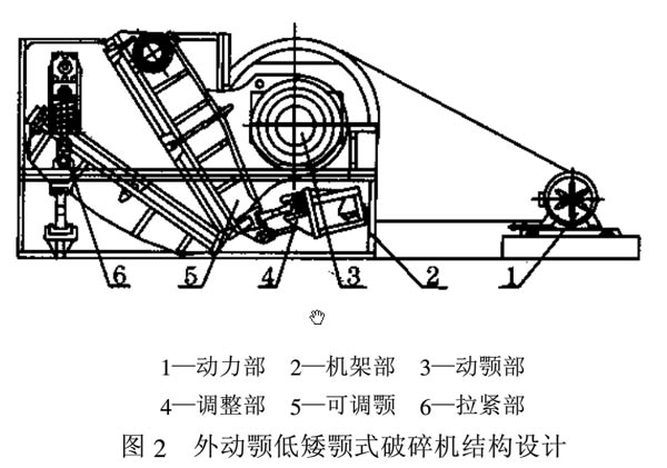 礦井下用低矮顎式破碎機結(jié)構(gòu)設(shè)計